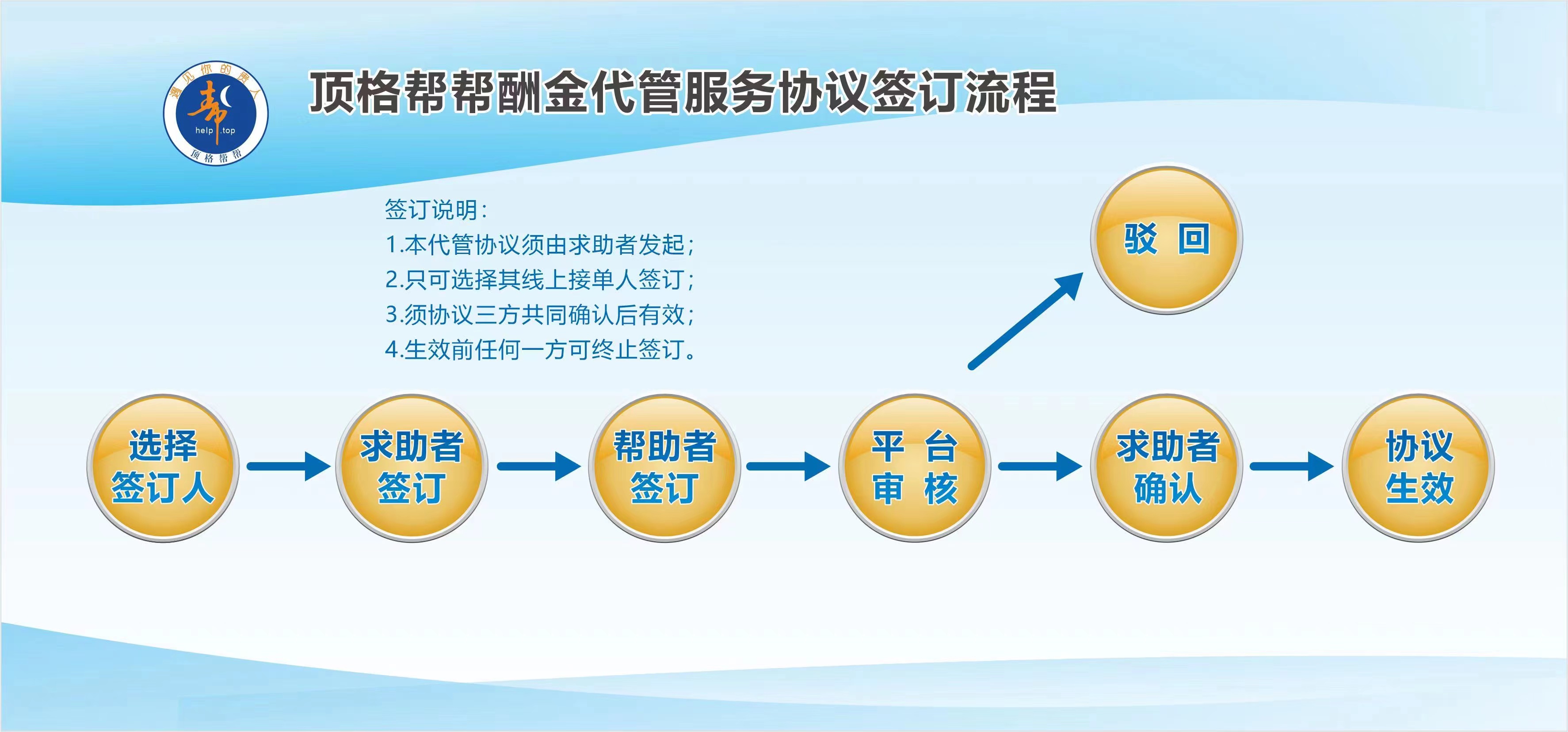 酬金代管
